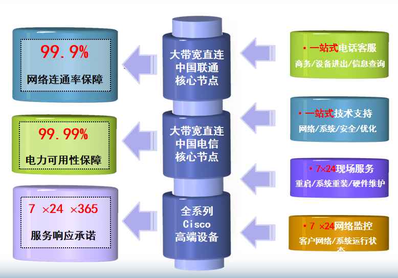 临清机房网络